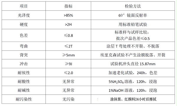 家电彩涂板性能要求