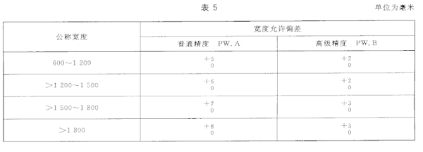 彩涂板宽度公差