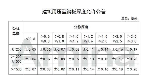 建筑用彩钢压型板厚度允许公差