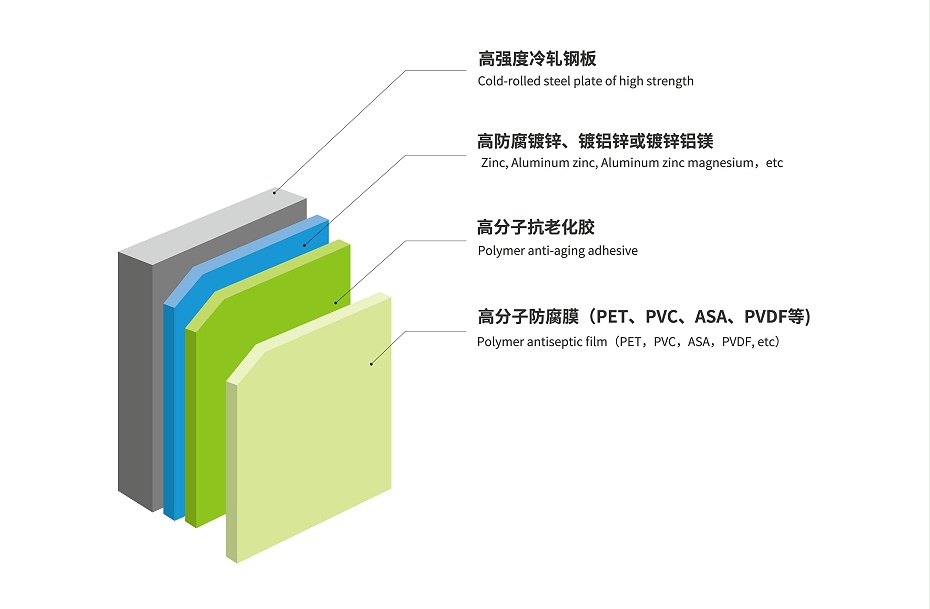 覆膜钢板产品结构