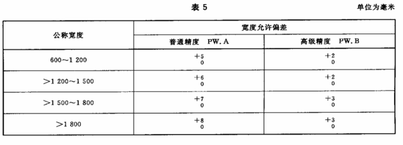 彩涂板宽度公差