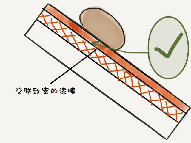 自清洁涂彩涂板表面