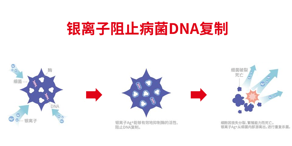 抗菌彩涂板抗菌原理_看图王