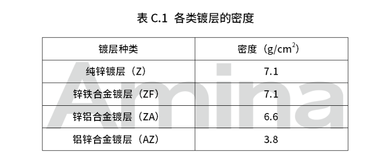 各类镀层密度表